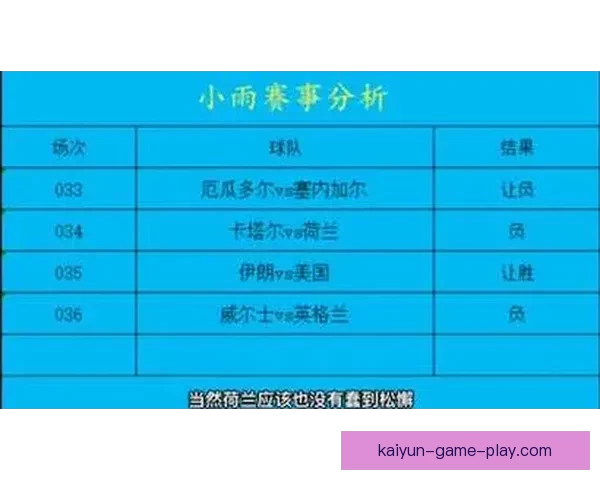 世界杯足球赛事全方位竞猜策略与赛果预测深度解析